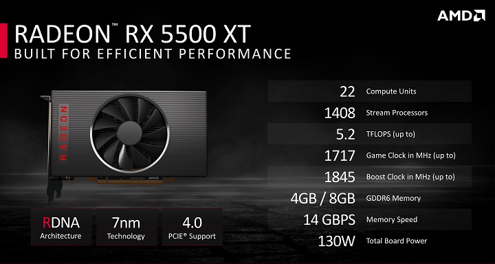 Галерея AMD представила бюджетную видеокарту Radeon RX 5500 XT - 3 фото