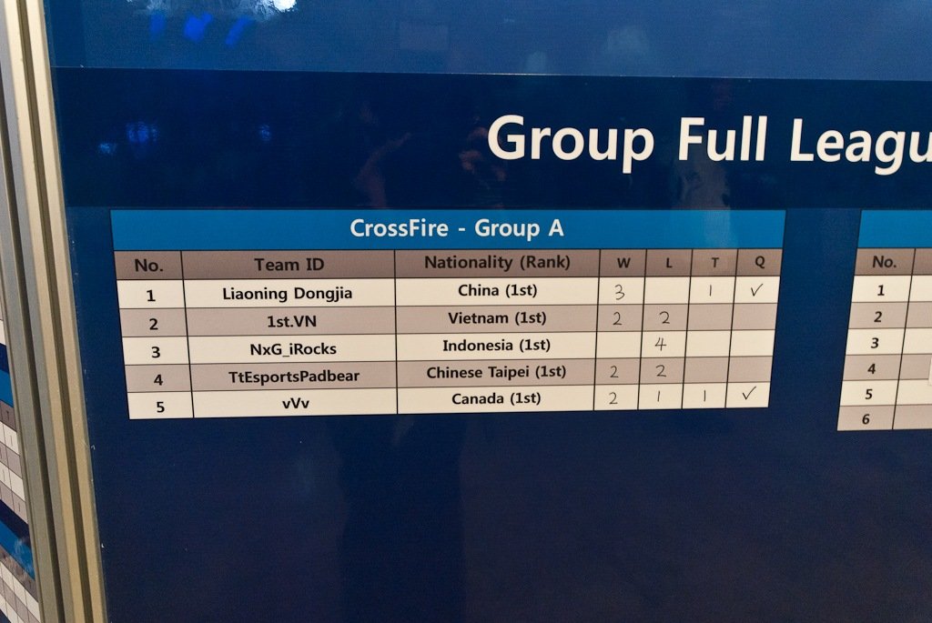 Cross Fire на World Cyber Games: хроника событий — изображение 17