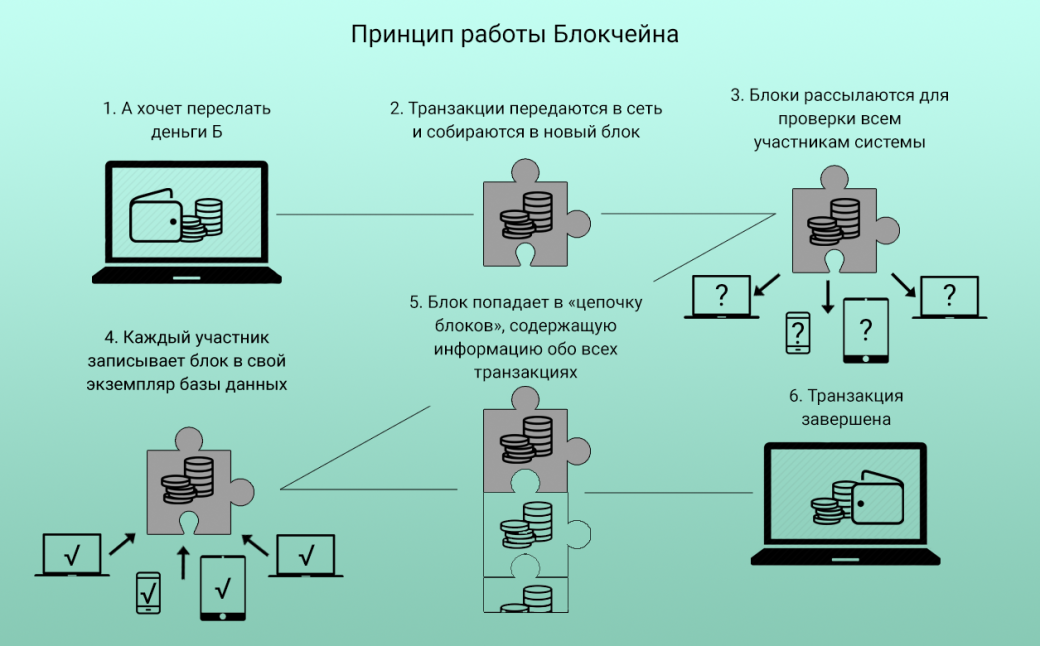 Приложение блокчейн не работает