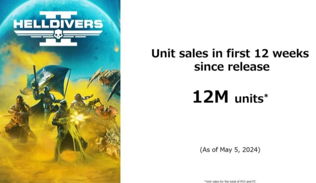 Helldivers 2 продалась тиражом в более 12 млн копий — фото 1