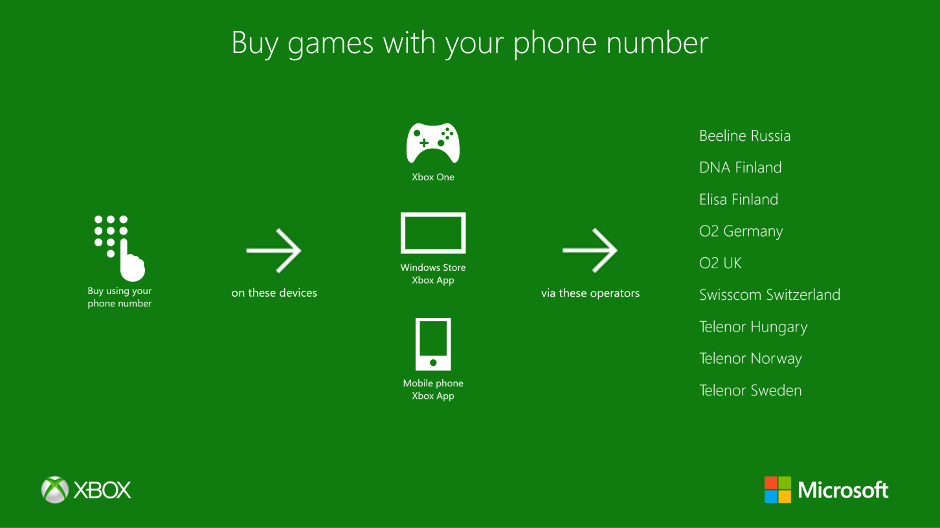 Галерея Игры для Xbox One теперь можно оплачивать со счета мобильного телефона - 1 фото