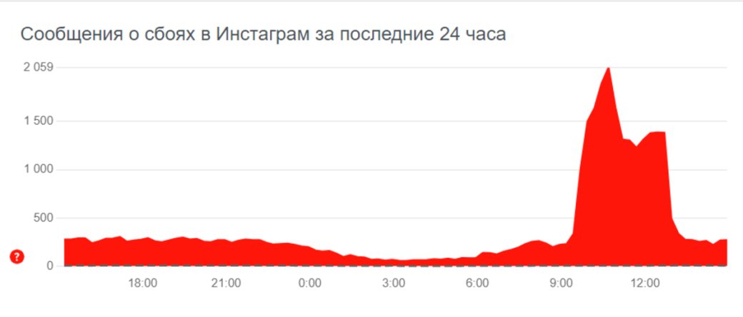 Пользователи Instagram пожаловались на сбой и неработающий русский язык в приложении — фото 1