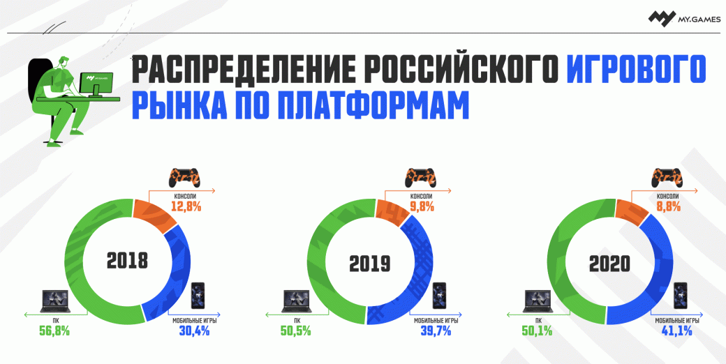 Новый оракул 2020 выжми из рынка все торгуй как профи