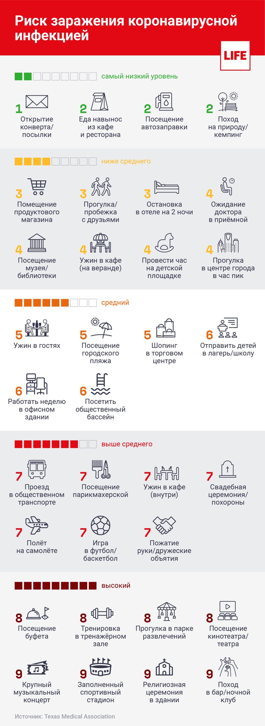 Бары, концерты и кинотеатры. Где легче всего подхватить коронавирус? — фото 1