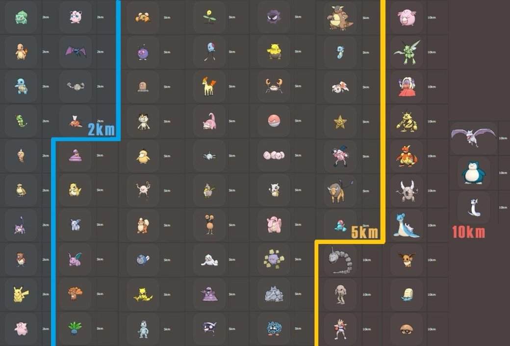 Как получить самых редких и сильных покемонов в Pokemon Go — фото 4