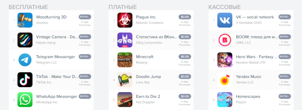 Китайский коронавирус привлек внимание игроков к Plague Inc: Evolved. Она уже в чартах AppStore — фото 1