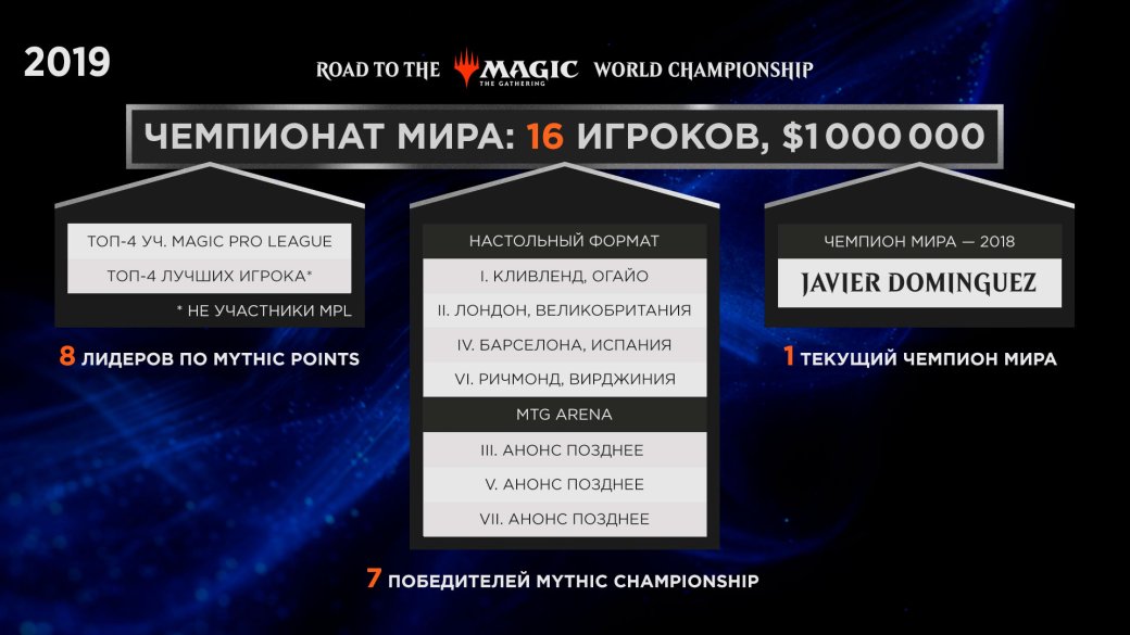 Magic: The Gathering врывается в киберспорт с турниром в $1 млн — фото 3