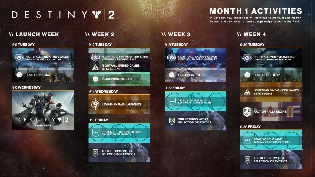Когда в Destiny 2 появятся Trials, Iron Banner, Xur и рейд Leviathan — фото 1