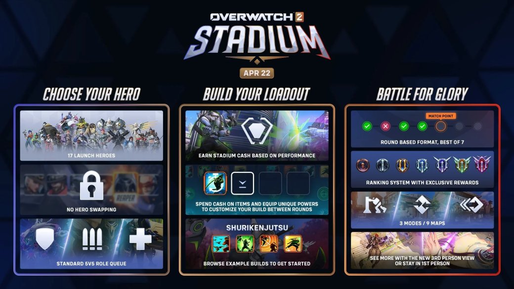 Режим «Стадион» появится в Overwatch 2 22 апреля — доступен трейлер — фото 1