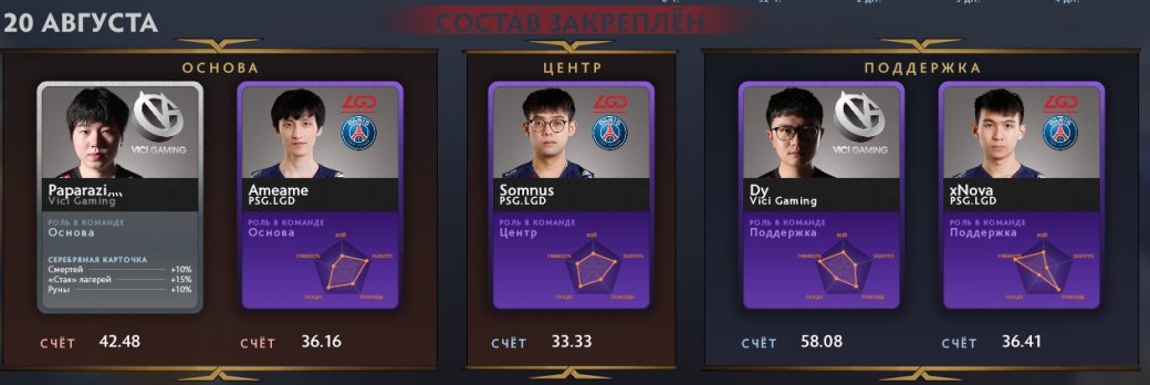Кого взять в фэнтези состав The International 2019 на 21 августа — фото 2