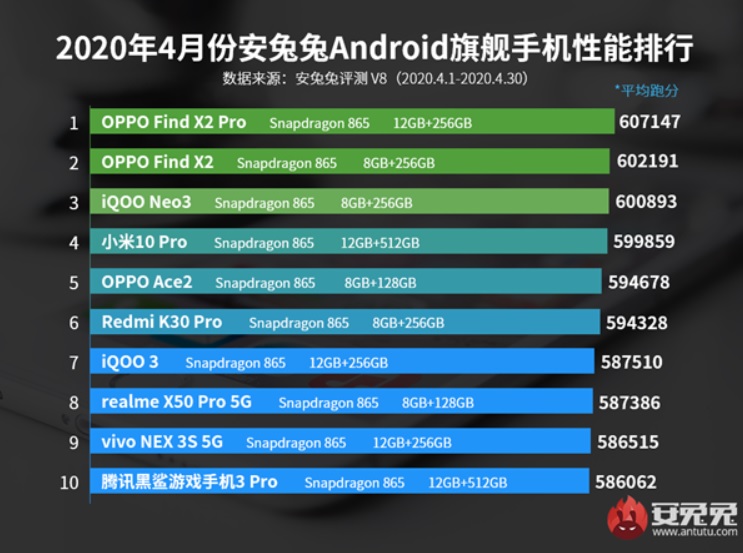AnTuTu назвал самые мощные Android-смартфоны апреля — фото 1