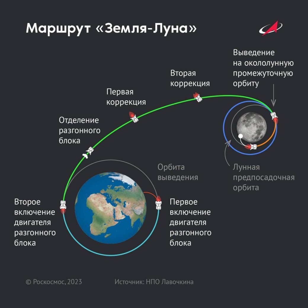 «Роскосмос» сообщил о выходе «Луны-25» на орбиту искусственного спутника Луны — фото 1