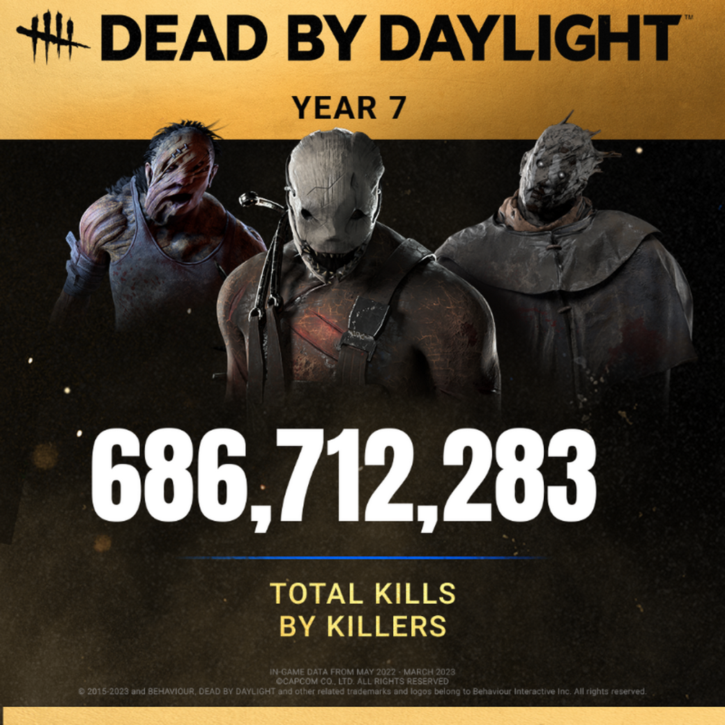 Авторы Dead by Daylight подвели итоги седьмого года игры | Канобу