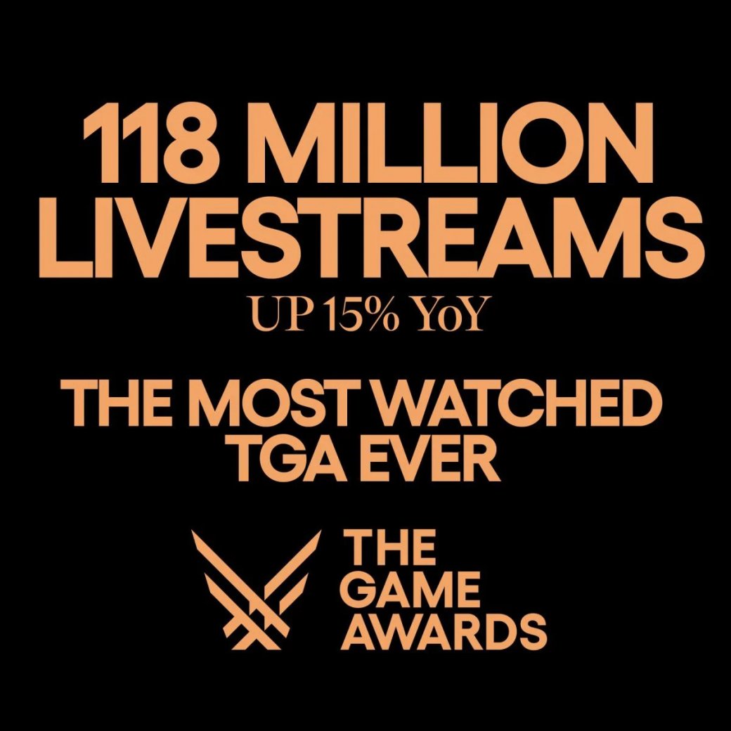 The Game Awards 2023 побила рекорд по просмотрам — фото 1