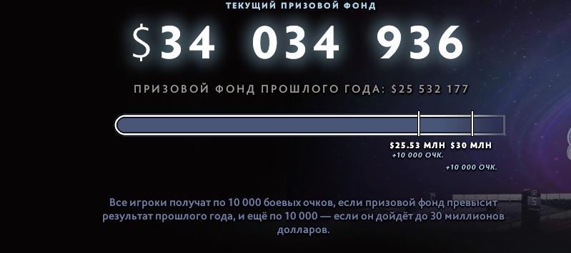 Призовой фонд The International 2019 перевалил за $34 млн — фото 1