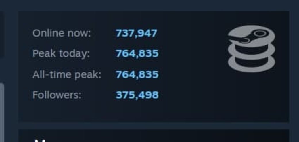 Игра Elden Ring собрала более 760 тысяч игроков на Steam сразу после релиза — фото 1