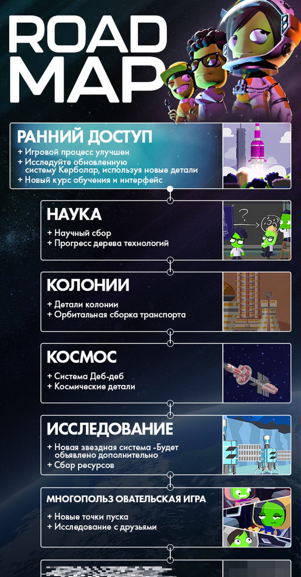 Названа дата выхода Kerbal Space Program 2 в раннем доступе — фото 1