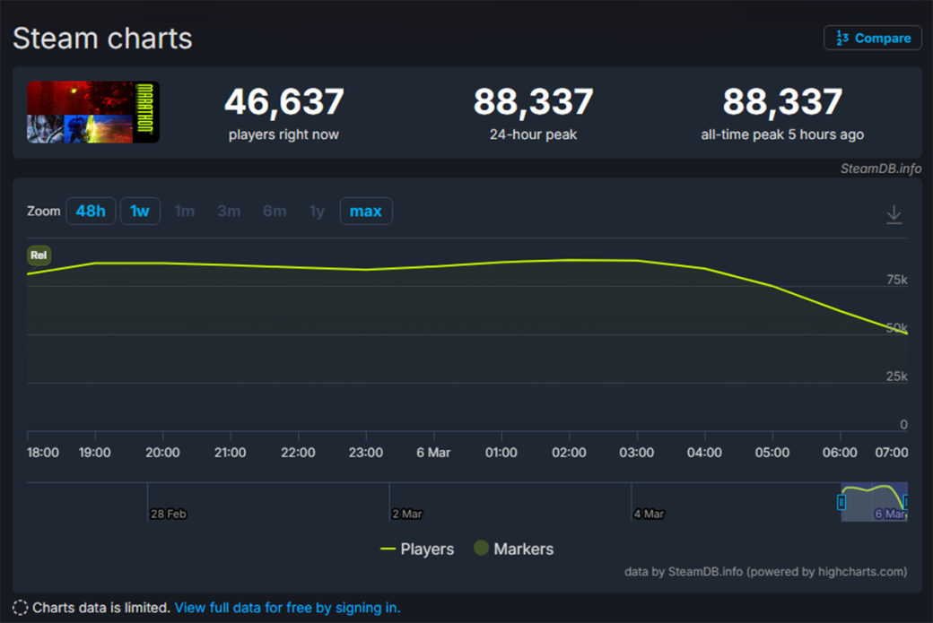 Marathon стартовал в Steam с очень положительными отзывами, но с не лучшим онлайном — фото 1