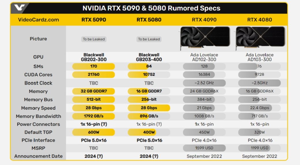 Глава Nvidia выступит со специальным докладом в рамках выставки CES 2025 — фото 1
