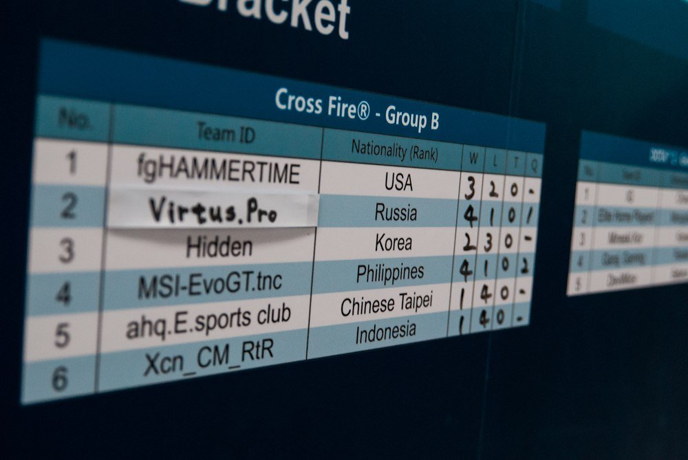Cross Fire на World Cyber Games: хроника событий — изображение 82
