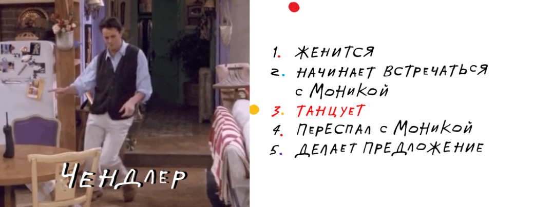 «Яндекс» определил самые яркие моменты в «Друзьях» по поисковым запросам — фото 4