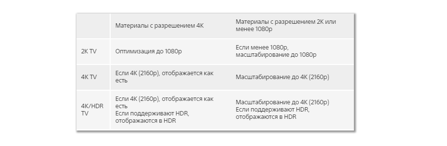 Чем PS4 Pro отличается от PS4 — фото 2