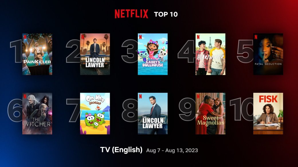 Сайт Netflix