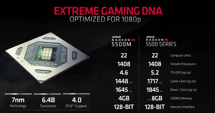 AMD представила бюджетную видеокарту Radeon RX 5500 — фото 1