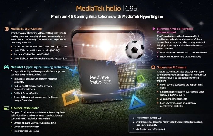 MediaTek представила Helio G95 — бюджетный процессор для игровых смартфонов — фото 1