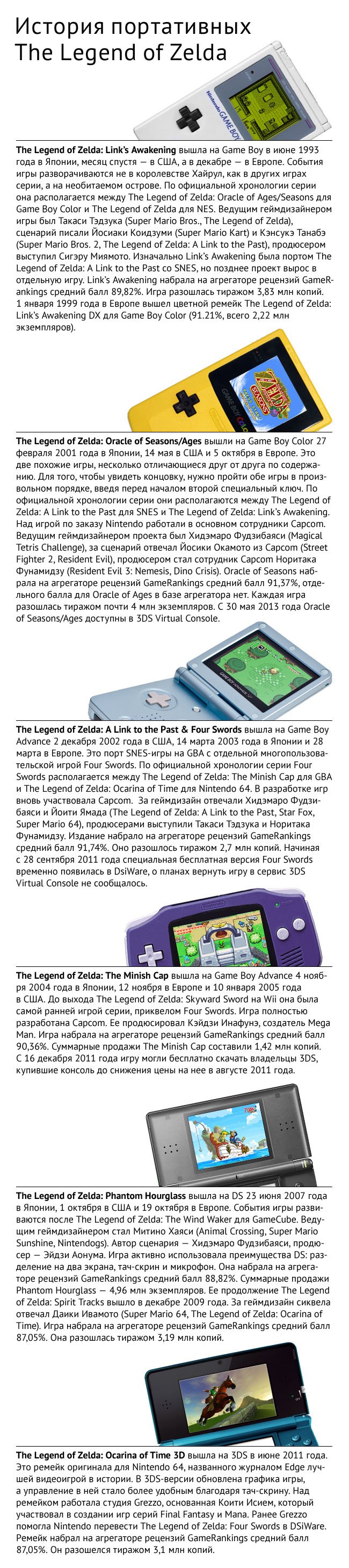 Рецензия на The Legend of Zelda: A Link Between Worlds — фото 1