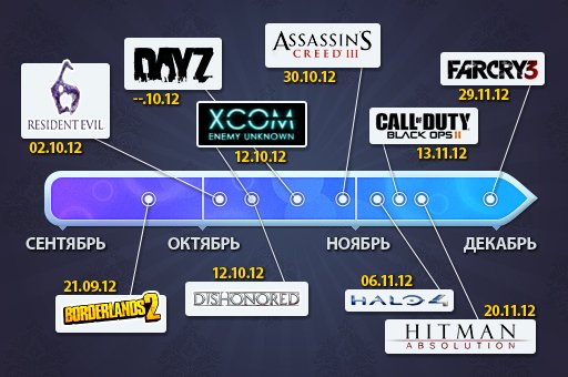 20 игр, которые выйдут до конца света. — фото 11