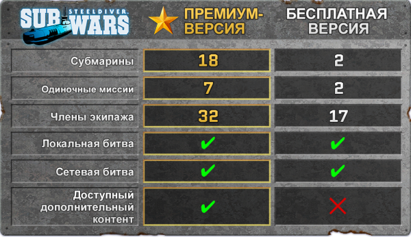 Steel Diver: Sub Wars — скриншот 1