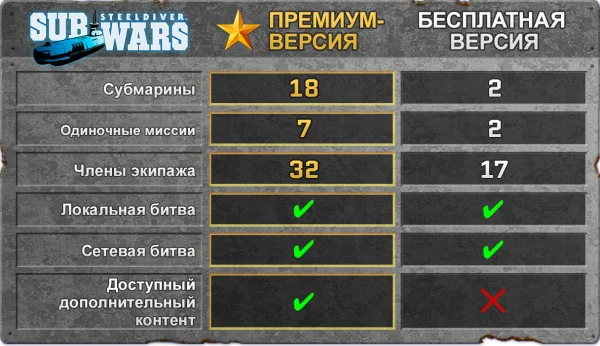 Steel Diver: Sub Wars - кадр 1