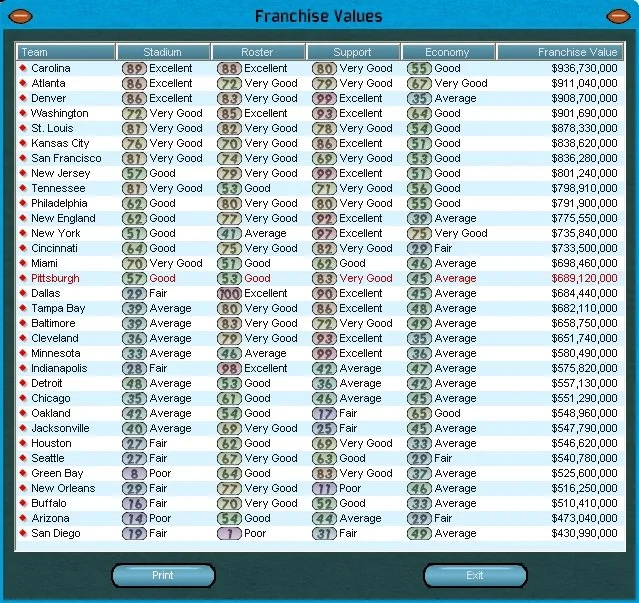 Front Office Football 2007 - кадр 9