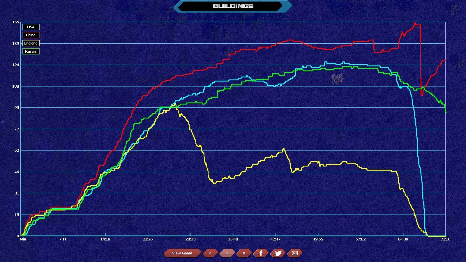 Machines at War 3 - кадр 12