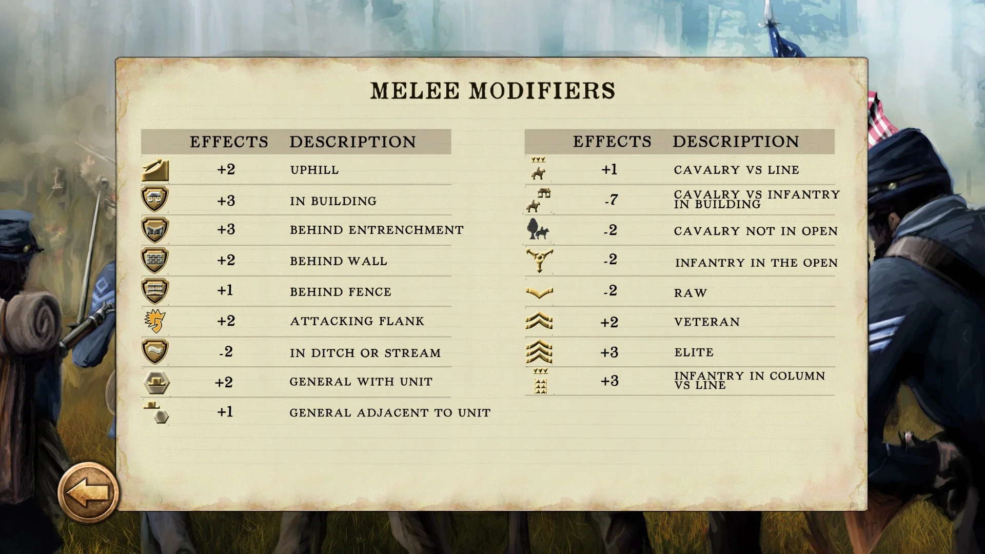 Civil War: 1861 - кадр 1