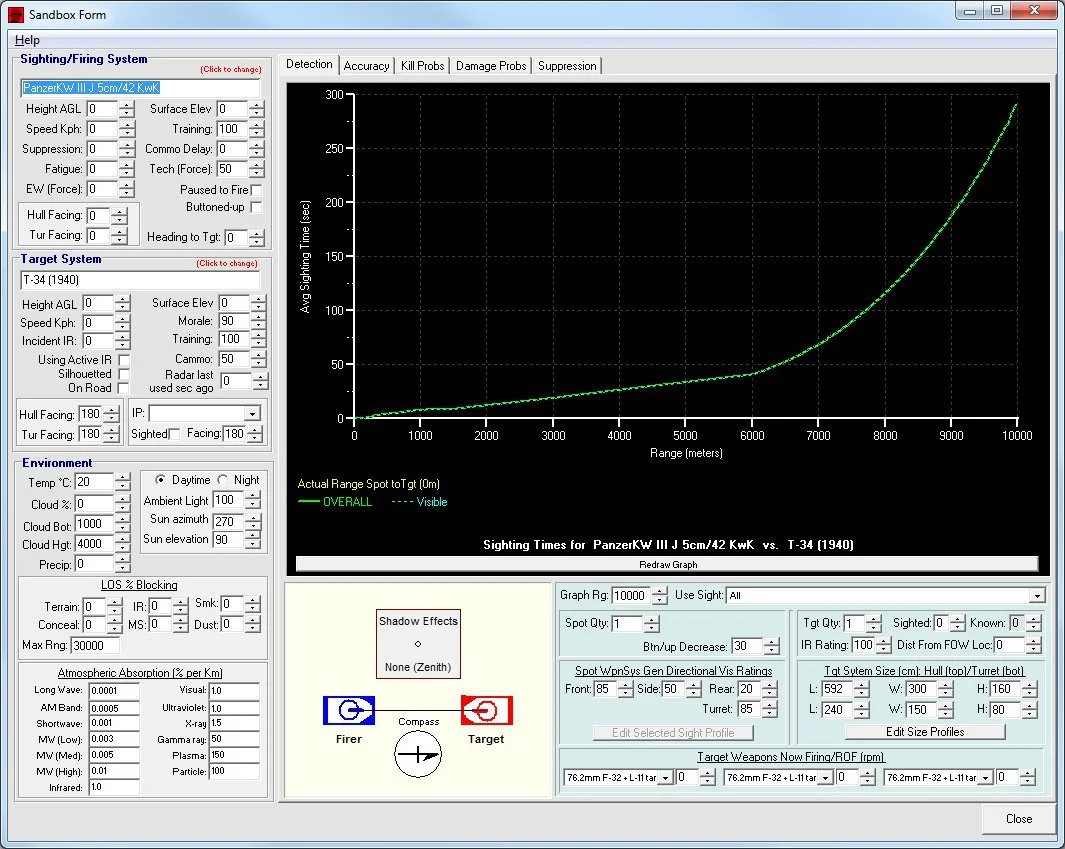 Tactical Studies Series: Tigers Unleashed - кадр 2