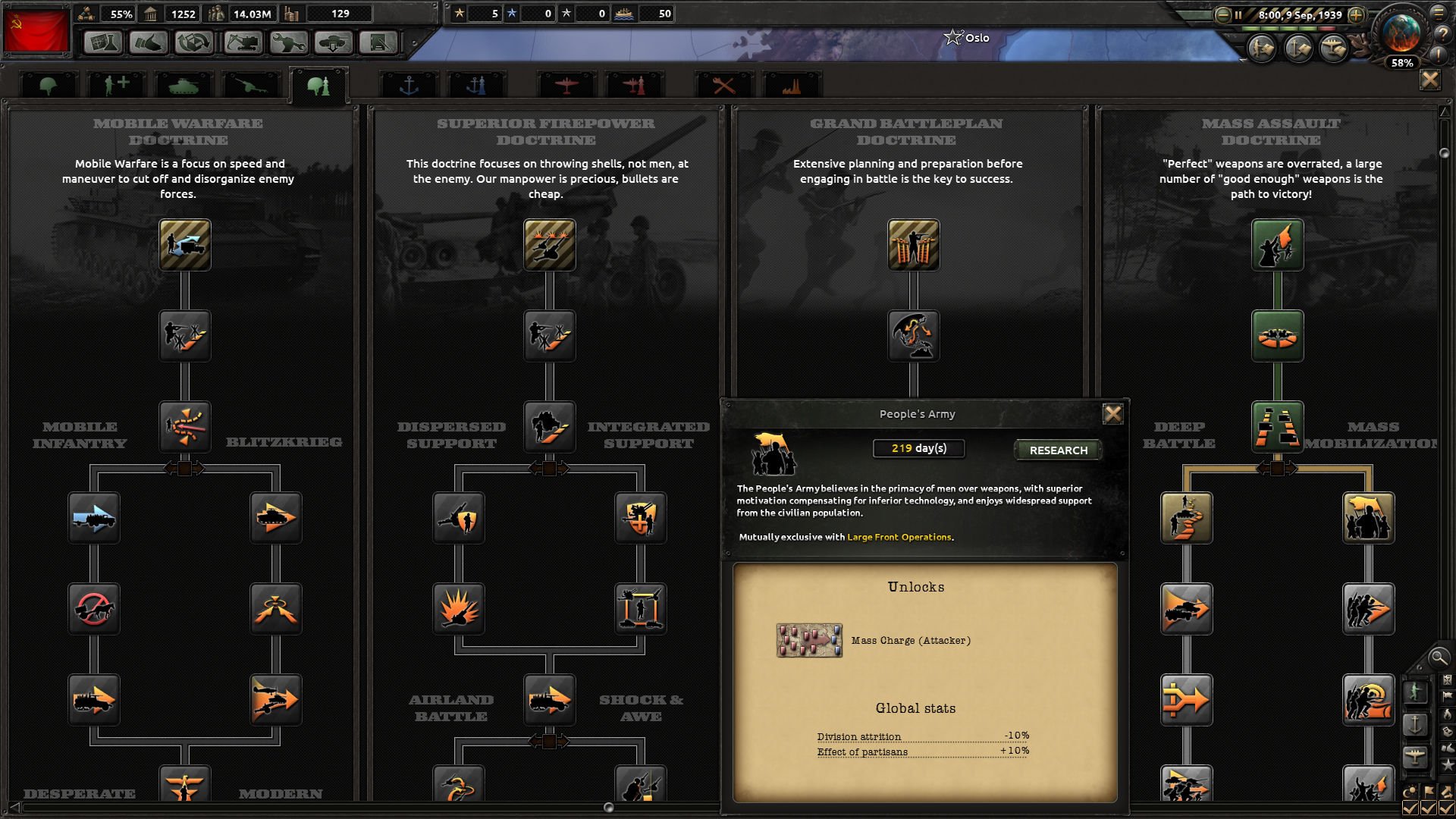 Hearts of Iron IV — скриншот 7