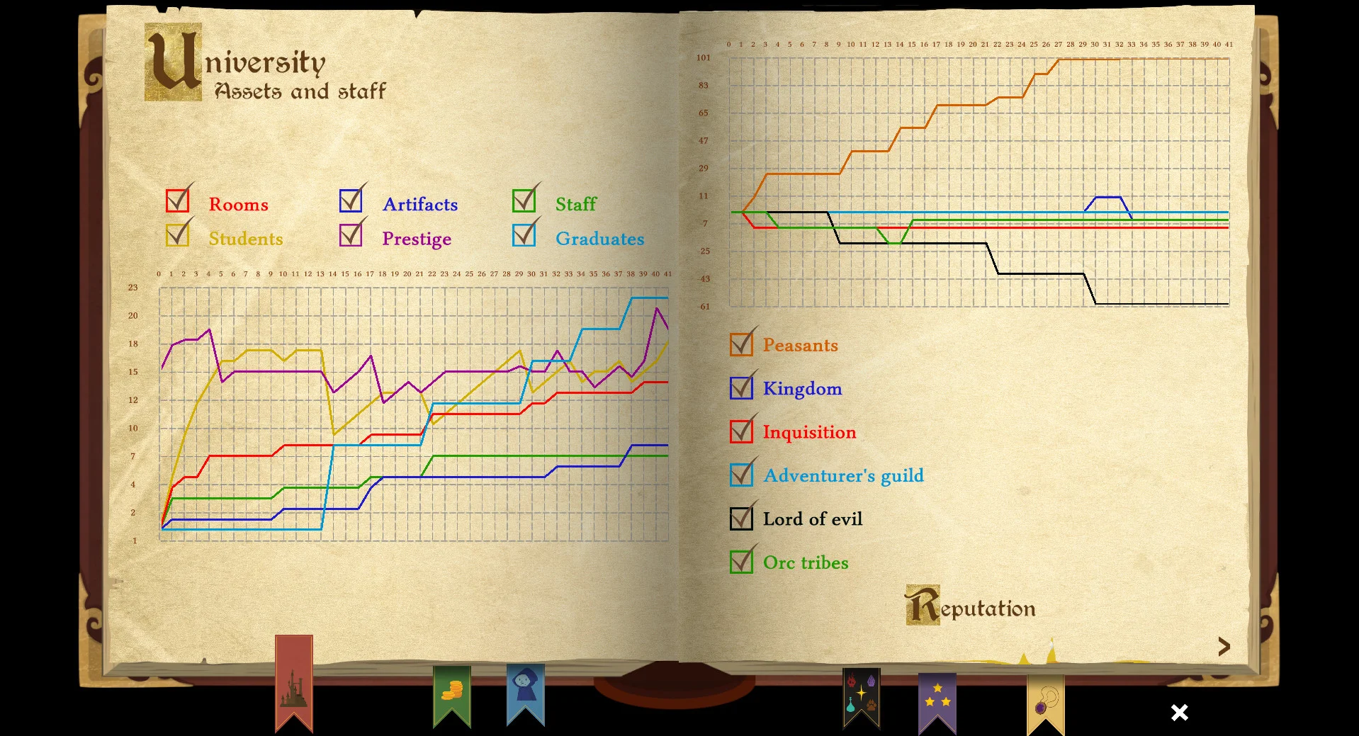 Spellcaster University - кадр 2