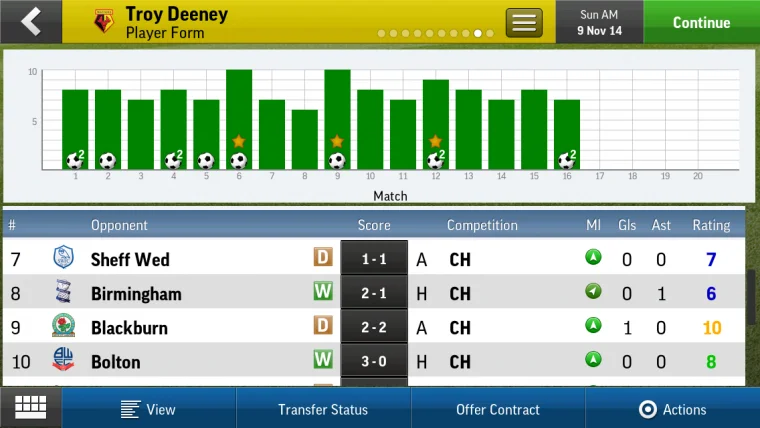 Football Manager Handheld 2015 - кадр 15