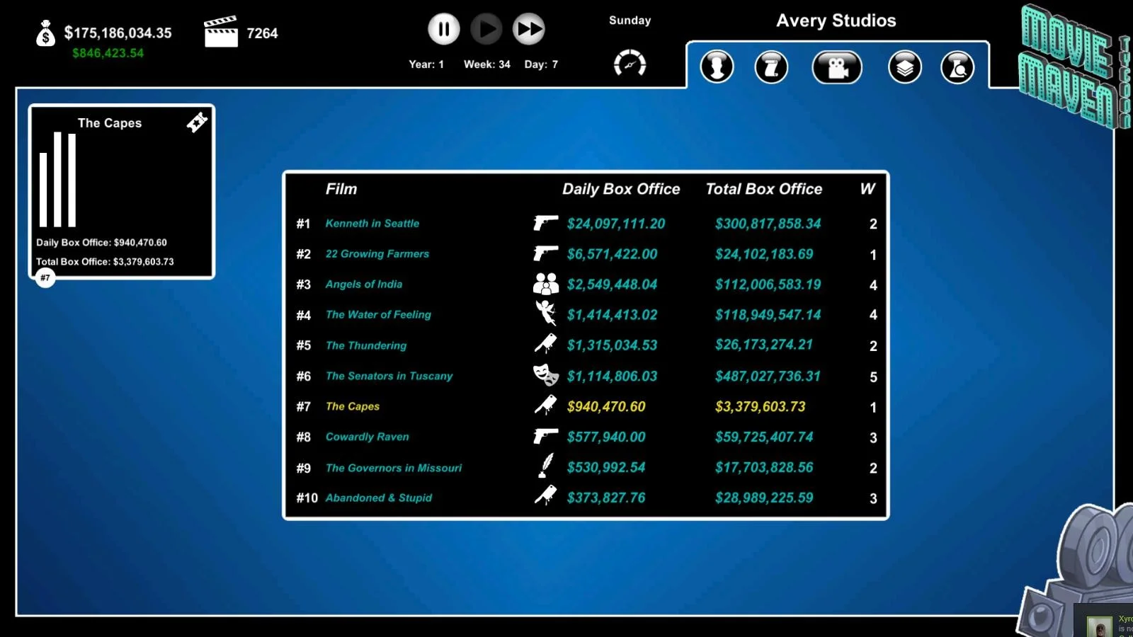 Movie Maven: A Tycoon Game - кадр 7