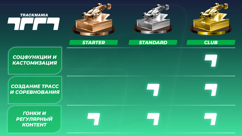 Trackmania — скриншот 4