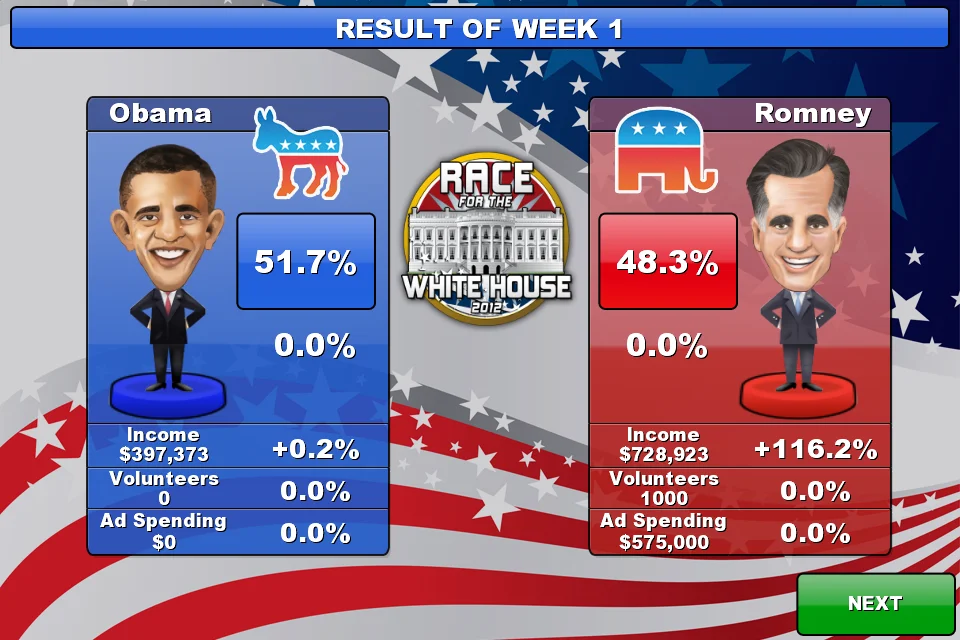 The Race for the White House - кадр 12