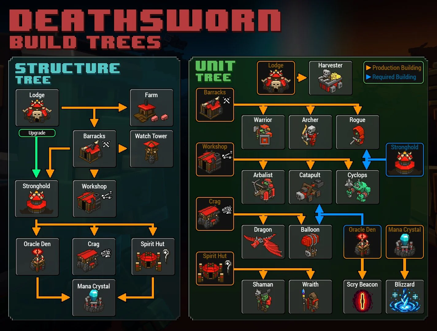 8-Bit Hordes - кадр 9