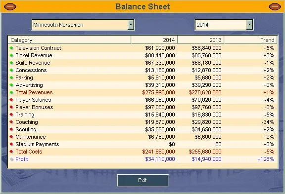 Front Office Football 2004 - кадр 11